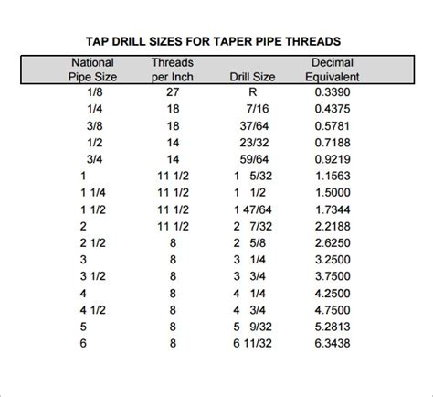 Tap Drill Chart 14 Download Free Documents In Pdf Excel