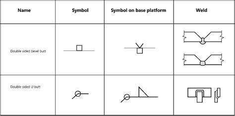 Welding Symbols How To Understand Them With Charts Waterwelders