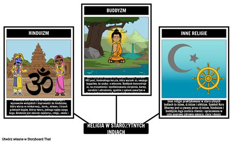 Religia Starożytnych Indii Storyboard Por Pl Examples