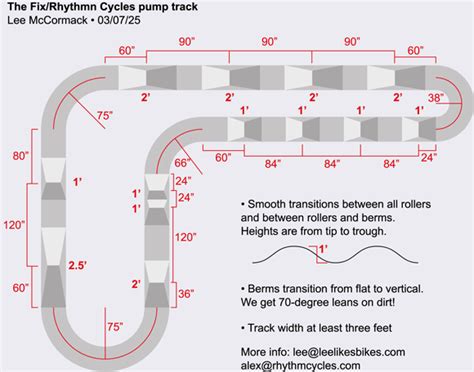 19 Fresh Backyard Motocross Track Designs Get New Home Design