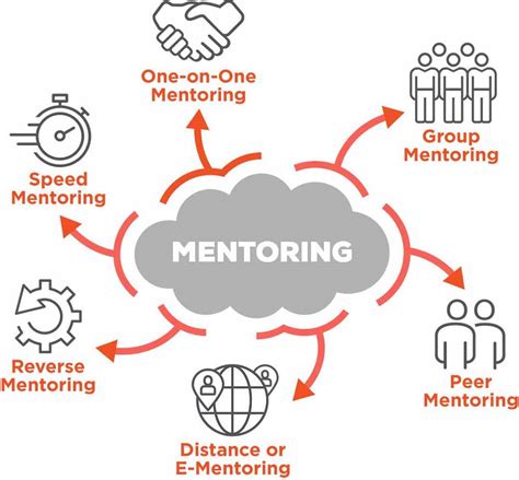 Phân biệt Mentoring và Coaching Tìm hiểu Các Khác biệt Quan trọng