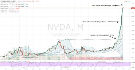 View the latest nvidia corp. Nvidia Corporation (NVDA) Stock Isn't Done Correcting Yet ...