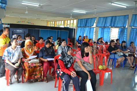 Sistem penarafan keselamatan sekolah 2018. SELAMAT DATANG : AKTIVITI : HARI KANTIN SEKOLAH