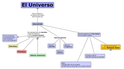Mapa Conceptual Del Universo El Universo Porn Sex Picture