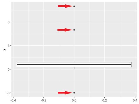 Ignore Outliers In Ggplot2 Boxplot In R Example Remov Outlier From Plot