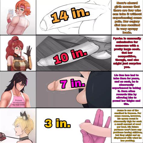 Team JNPR Size Chart Nudes By IJustWriteFanfiction