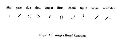 Bentuk Angka Angka Melayu Purba Yang Pernah Digunakan Dulu