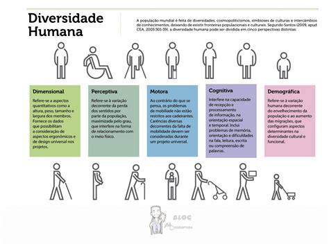 InfogrÁfico Diversidade Humana Casadaptada