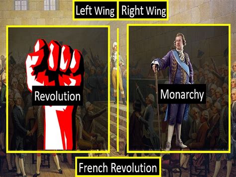 What Is Left Wing And Right Wing Politics