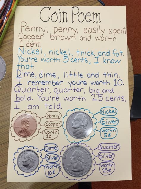 Coin Poem With Bubble Map 1st Grade Math Teaching Grade 1st Grade