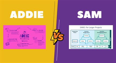 Addie Vs Sam Which Instructional Design Model Is Right For You Taughtup