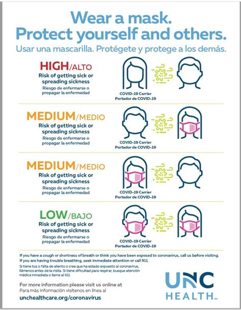 Coronavirus Resources Statewide Program For Infection