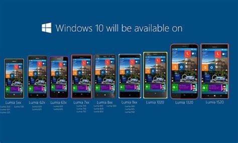 Windows 10 Mobile Update Arrives Finally But Not For All Mobile