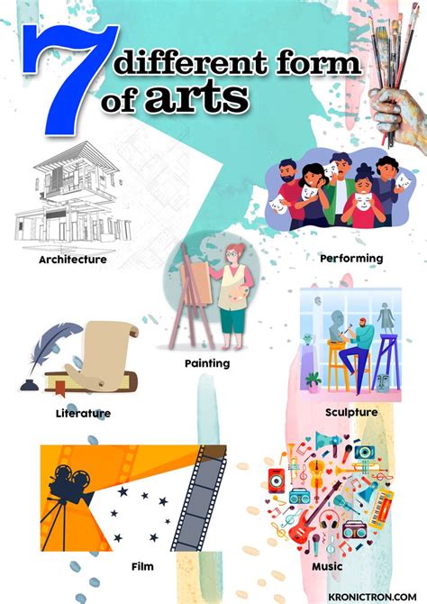 7 Different Form Of Arts Learn Art Types Of Art Styles Different