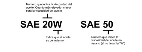 Repentino Belicoso Noche Viscosidad Aceite Motor Fr O Encender Un Fuego