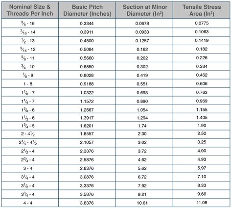 Metric Thread Chart Pdf