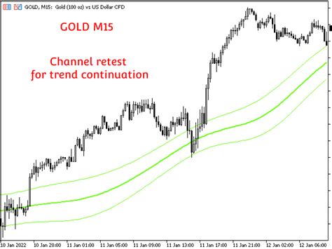 Buy The Gaussian Channel Mt5 Technical Indicator For Metatrader 5 In