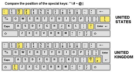 Why Does My Keyboard Have These Extra Keys Rnostupidquestions