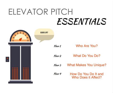 Elevator Pitch Infographic