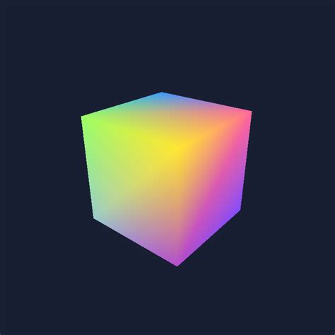 Github C2d7faopengl Cube Rotating Cube Demo In Opengl 4