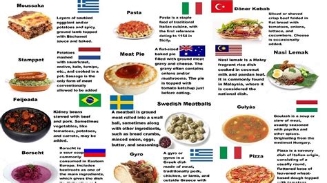 Countries And Their National Dishes Part 2 National Dish Ground