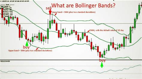 How To Trade Rsi And Bollinger Bands Best Forex Trading Strategy Youtube