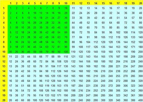 Klasse für mathematik an der grundschule. das kleine und große 1x1 als Multiplikationstabelle ...