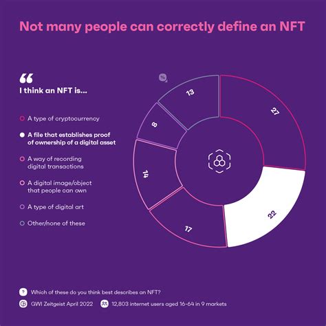 Whats An Nft Heres How Brands Can Use Them