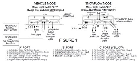 Wiring Diagram Meyer Snow Plow Light Module Manual E Books Meyer