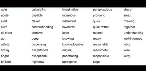 Words To Describe A Person S Intelligence Words To Describe Someone Intellegence Cool Words