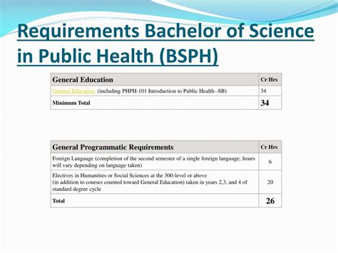Ppt Bachelor Of Science In Public Health Bsph Powerpoint