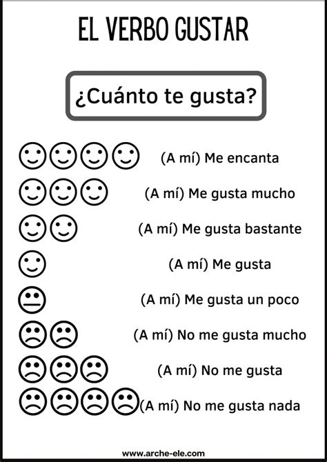 Me Gusta Estructura Verbo Gustar Aprende Español Arche Ele Spanish Teaching Resources