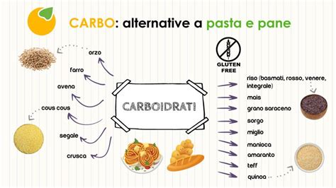Carboidrati Non Solo Pane E Pasta Nutrizione Sana