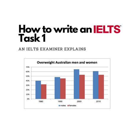 Ielts Writing Task How To Accurately Analyse And Write Charts Maps Hot Sex Picture