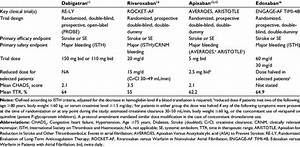 Comparison Of Novel Anticoagulant Trials Download Table