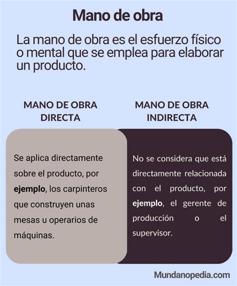 Mano De Obra Definición Directa Indirecta Ejemplos Y Más