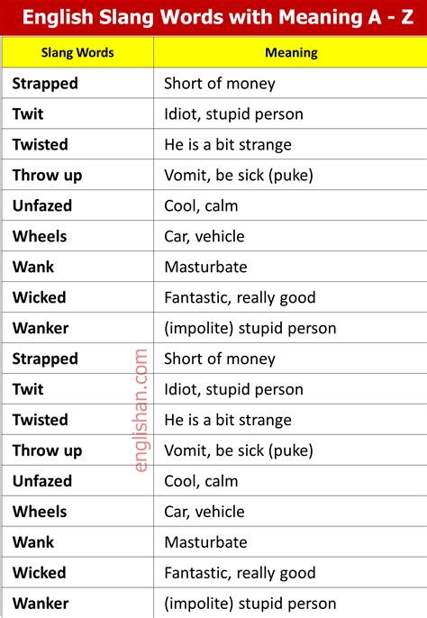 Bad Slang Words In English British Slang Urban Dictionary A To Z