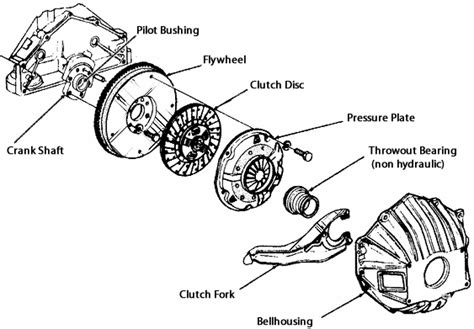 Manual Transmission Is Vibration For A New Clutch Job Normal Motor