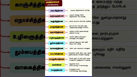 Tnpsc Tet Tamil Notes Youtube
