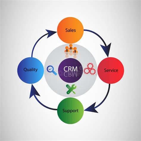Customer Relationship Managementcrm Life Cycle Stock Illustration
