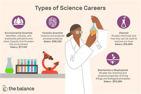 High Paying Jobs For Science Majors Environmental Scientist Career Options Types Of Science