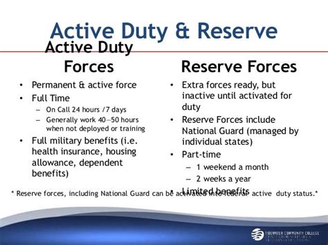 Army Reserve Housing Benefits Army Military