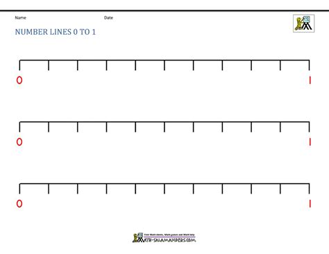 Number Line 0 To 1