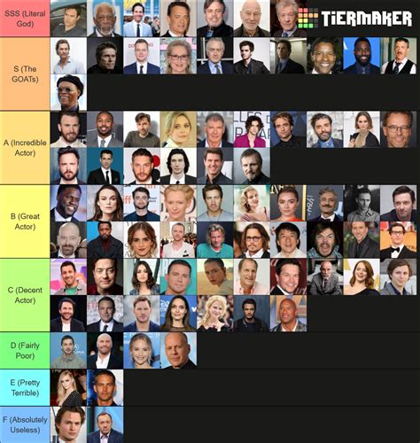 Best Actors Of All Time Tier List Community Rankings Tiermaker SexiezPicz Web Porn