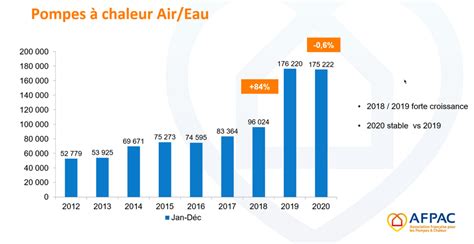 Énorme saint sensationnel marché du chauffage en france 2016 Évaluable
