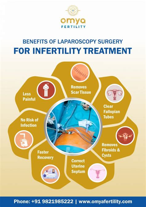 Laparoscopy For Infertility And Blocked Fallopian Tubes Cost In India