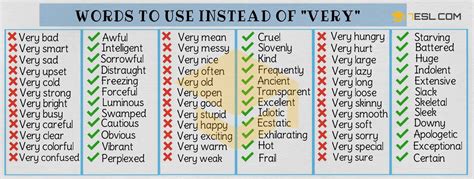 100 Words To Use Instead Of Very In English • 7esl