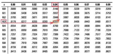 P Value Form Z Score Keepamela