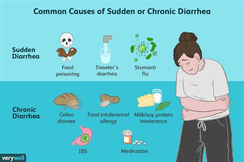 Causes Et Conséquences De La Diarrhée Chronique Fmedic