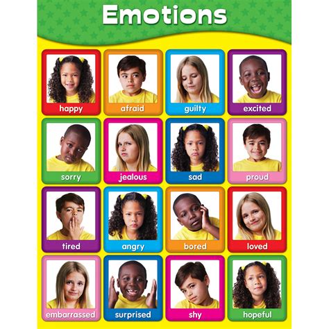 Carson Dellosa Emotions Chart Cd 114055 Supplyme